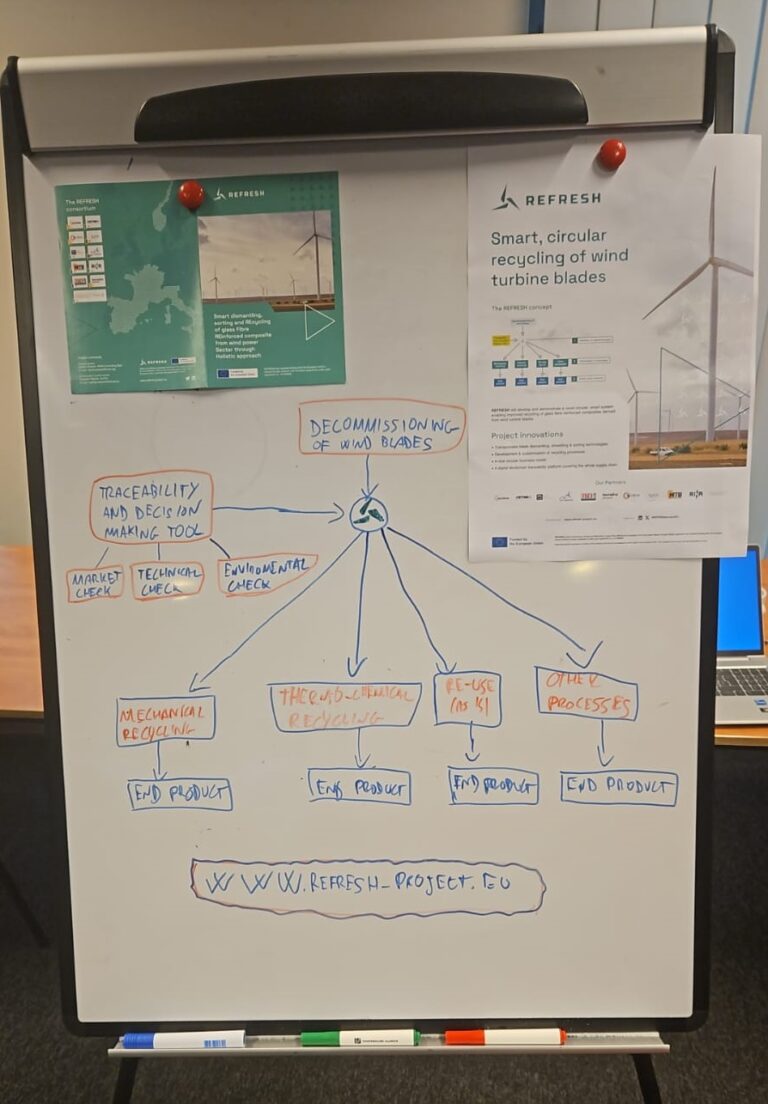 A diagram drawn on a flipchart.