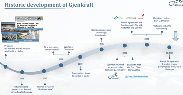A chart showing major milestones in Gjenkraft's history.