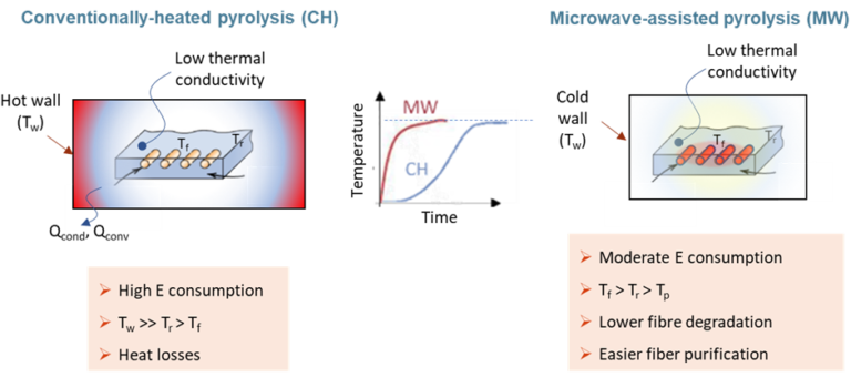 Two diagrams.
