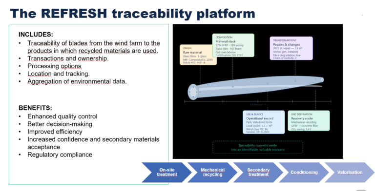 Slide showing diagram of blade and labels.